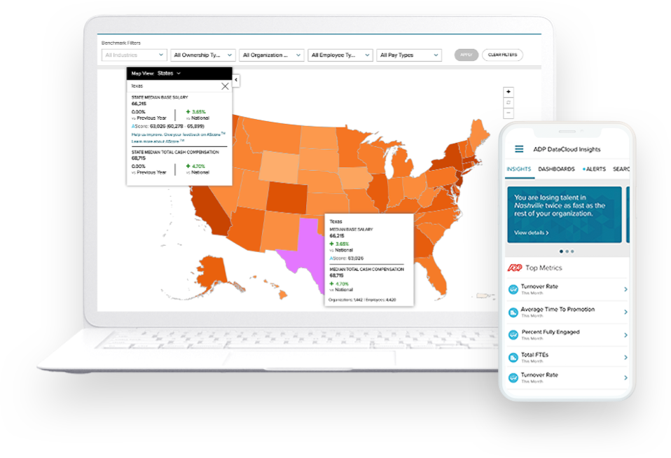 A screenshot of ADP DataCloud workforce analytics HR software UI showing data visualizations and insights